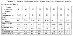 Способ и устройство для удаления азота из криогенной углеводородной композиции (патент 2612974)