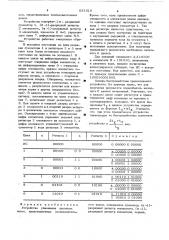 Устройство для умножения п-разрядных чисел,представленных последовательным кодом (патент 631919)