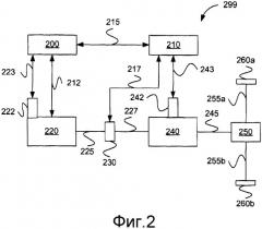 Способ и устройство для переключения передач транспортного средства (патент 2508212)