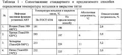 Способ определения температуры вспышки в закрытом тигле нефтяных масляных фракций (патент 2615034)