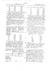Консорциум штаммов нитрифицирующих бактерий niтrоsомоnаs europea и niтrовастеr winоgrаdsкy, используемый для очистки питьевой воды от аммиака (патент 1602860)