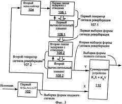 Система и способ искусственной реверберации (варианты) (патент 2403674)