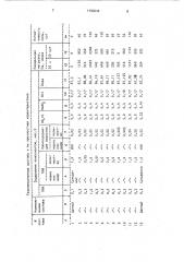 Газонаполненный состав для изоляции водопритока в скважину (патент 1793044)
