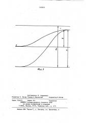 Гемокоагулограф (патент 1195975)