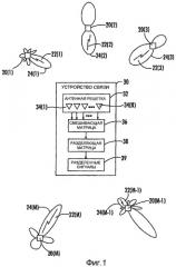 Волнообразные диаграммы направленности в режиме передачи для многочисленных одновременно работающих передатчиков для поддержки разделения сигналов в приемнике (патент 2421853)