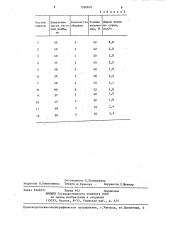 Смазка для мокрого волочения стальной проволоки (патент 1326610)