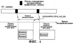 Способ воспроизведения потока интерактивных графических данных с носителя данных (патент 2316061)