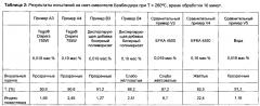 Водная жидкая краска, содержащая термостабильную диспергирующую добавку для крашения поли(мет)акрилатов (патент 2596215)