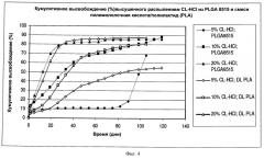 Медицинские устройства и способы, включающие полимеры, содержащие биологические активные вещества (патент 2521395)