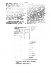 Устройство для формирования адресов команд и данных (патент 1312573)