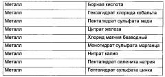 Способ получения целевого антитела с модулированным галактозилированием (варианты) и способ модулирования галактозилирования целевого антитела (варианты) путем оптимизации культуральной среды (патент 2642285)