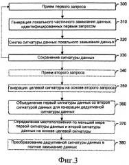 Способ, устройство и компьютерное программное изделие для определения сигнатур данных в сети динамически распределенных устройств (патент 2503999)