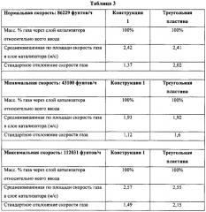 Газораспределитель установки для окисления nh3 (патент 2621772)