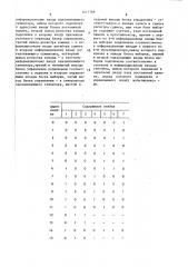 Устройство для вычисления систем булевых функций (патент 1411769)