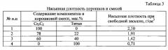 Способ нанесения покрытия из антифрикционного твердого сплава (патент 2619550)