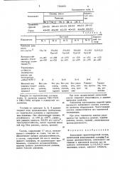 Заливочный герметизирующий состав (патент 732355)