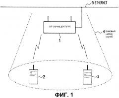 Система беспроводной связи и способ управления передачей сигнала подтверждения приема, и беспроводная станция, используемая в них (патент 2340111)