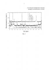 Способ рентгенофазового анализа нанофаз в алюминиевых сплавах (патент 2649031)