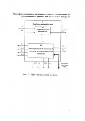Многофункциональная интегрированная двухдиапазонная радиолокационная система для летательных аппаратов (патент 2621714)