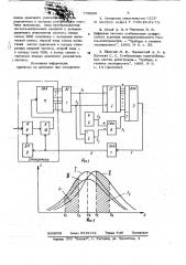 Устройство стабилизации энергетической шкалы спектрометра (патент 779960)