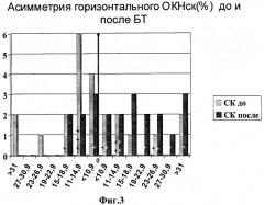 Способ диагностики аномалии арнольда-киари 1 у больных с кохлеовестибулярной дисфункцией (патент 2339295)