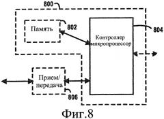 Сигнализация (патент 2568661)