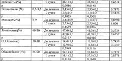 Способ лечения длительно незаживающих гнойных кожных ран и язв (патент 2558518)