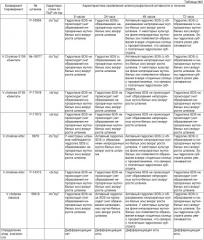 Способ дифференциации штаммов vibrio cholerae 0139 серогруппы по алкилсульфатозной активности (патент 2473697)