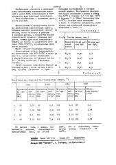 Шихта для изготовления форстеритовых огнеупоров (патент 1188145)