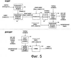 Устройство и способ для выполнения кодирования методом хаффмана (патент 2585990)