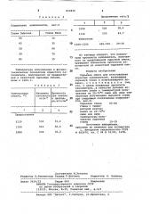 Сырьевая смесь для изготовленияпористых заполнителей (патент 833816)