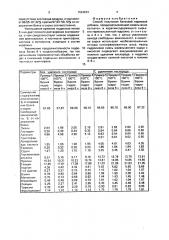 Способ получения белковой кормовой добавки (патент 1634234)