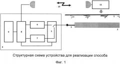 Способ поиска трассы и определения места повреждения оптического кабеля (патент 2656295)