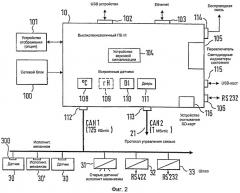 Контрольное устройство распределительного шкафа (патент 2547223)