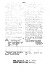 Водный раствор для химического осаждения палладия (патент 1087564)