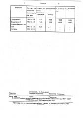 3-амино-4-арил-2-(2-метоксифенил)-7-нитро-1(2н)изохинолоны, обладающие аналептическим действием (патент 1796624)