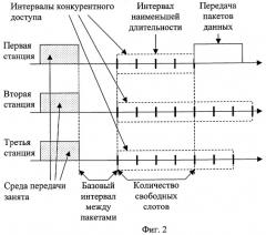 Способ передачи данных в беспроводной локальной сети по стандарту ieee 802.11b (патент 2298285)