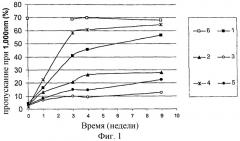 Промежуточные слои, содержащие стабилизированные агенты, поглощающие инфракрасное излучение (патент 2437771)