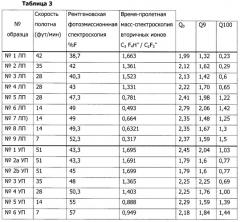 Дистанционное фторирование волокнистых фильтрующих полотен (патент 2493005)
