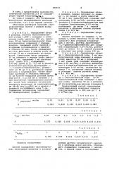 Способ определения галогенид-ионов (патент 990643)