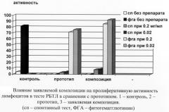 Композиция, обладающая иммуностимулирующей и антиоксидантной активностью (патент 2372081)