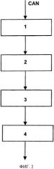 Способ и устройство для активизации абонентов шинной системы и соответствующий абонент (патент 2566948)