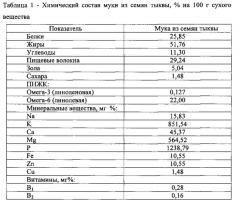 Пищевая композиция для производства вафель (патент 2616782)