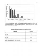 Способ получения нанокапсул сухого экстракта топинамбура в пектине (патент 2641190)