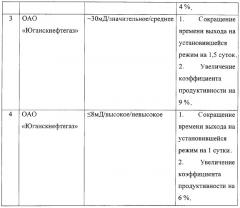 Стабилизатор коллекторских свойств нефтяного пласта (патент 2312880)