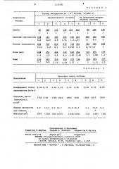 Бетонная смесь (патент 1133242)