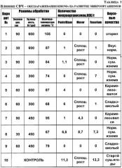 Способ обеззараживания сухофруктов (патент 2248128)