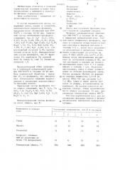 Керамическая масса для изготовления фасадных плиток (патент 1214631)