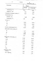 Способ регулирования работы доменной печи (патент 1199799)