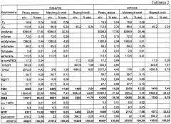 Способ получения 4,4-диметил-1,3-диоксана (патент 2458058)